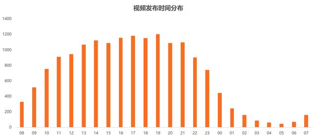 今年最火的抖音运营方案！你确定不点进来看一下？-第3张图片-90博客网