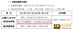 业绩预增30倍，股价暴跌超过20%！千亿分众传媒怎么了？-第2张图片-90博客网