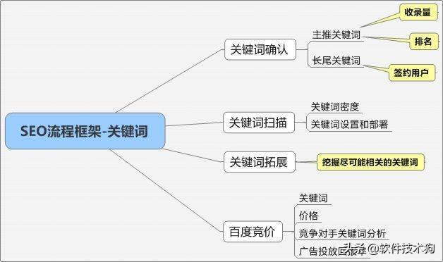 掌握这4个网站优化的方法，客户主动上门-第1张图片-90博客网