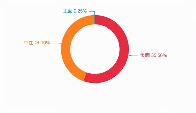 当“种草”沦为“营销”，小红书该何去何从？-第2张图片-90博客网