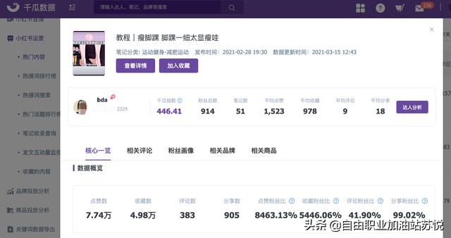 学小红书运营，根本不用花钱！4个私藏关键技巧赶紧拿去-第5张图片-90博客网