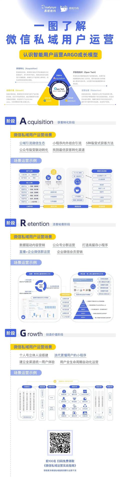 一图了解微信私域用户运营 | 建议长按保存-第1张图片-90博客网