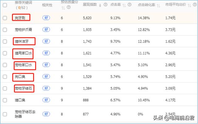 深度解析淘宝店铺运营的八大定律，中小卖家如何借此成功打造爆款-第10张图片-90博客网