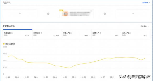 深度解析淘宝店铺运营的八大定律，中小卖家如何借此成功打造爆款-第19张图片-90博客网
