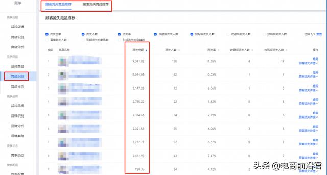 深度解析淘宝店铺运营的八大定律，中小卖家如何借此成功打造爆款-第16张图片-90博客网