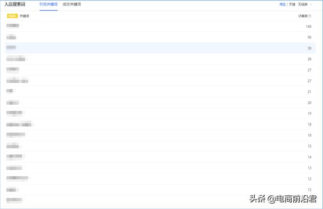 深度解析淘宝店铺运营的八大定律，中小卖家如何借此成功打造爆款-第18张图片-90博客网