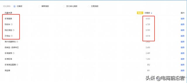 深度解析淘宝店铺运营的八大定律，中小卖家如何借此成功打造爆款-第17张图片-90博客网