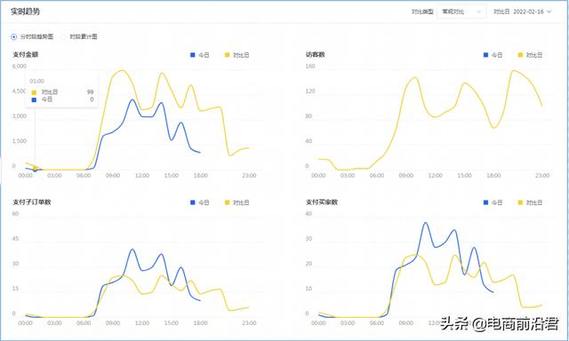 深度解析淘宝店铺运营的八大定律，中小卖家如何借此成功打造爆款-第30张图片-90博客网
