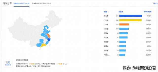 深度解析淘宝店铺运营的八大定律，中小卖家如何借此成功打造爆款-第32张图片-90博客网