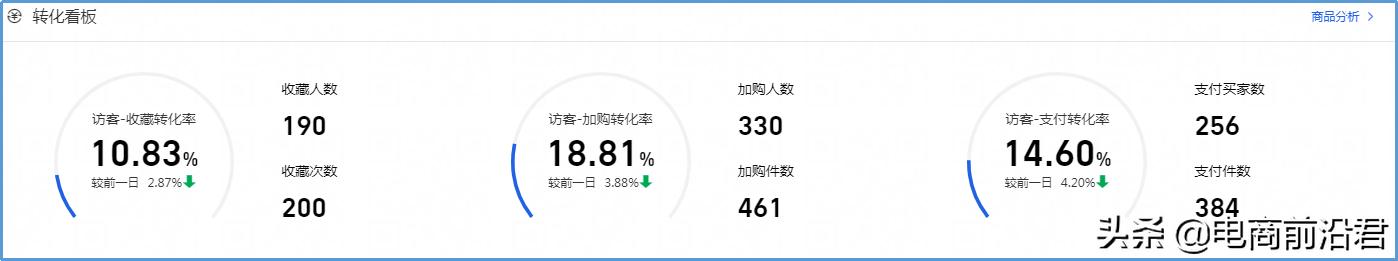 深度解析淘宝店铺运营的八大定律，中小卖家如何借此成功打造爆款-第27张图片-90博客网