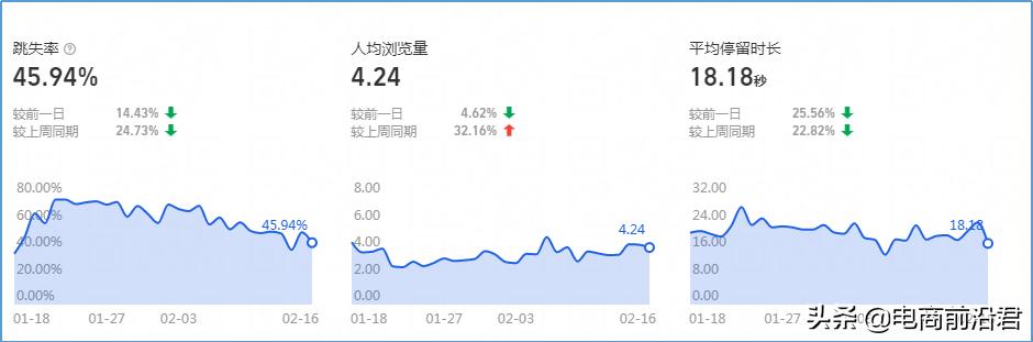 深度解析淘宝店铺运营的八大定律，中小卖家如何借此成功打造爆款-第26张图片-90博客网