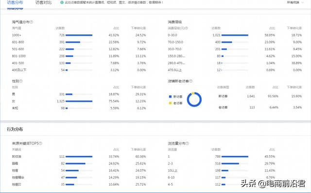 深度解析淘宝店铺运营的八大定律，中小卖家如何借此成功打造爆款-第33张图片-90博客网