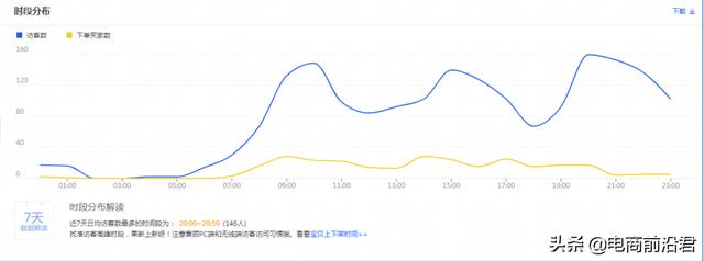 深度解析淘宝店铺运营的八大定律，中小卖家如何借此成功打造爆款-第31张图片-90博客网