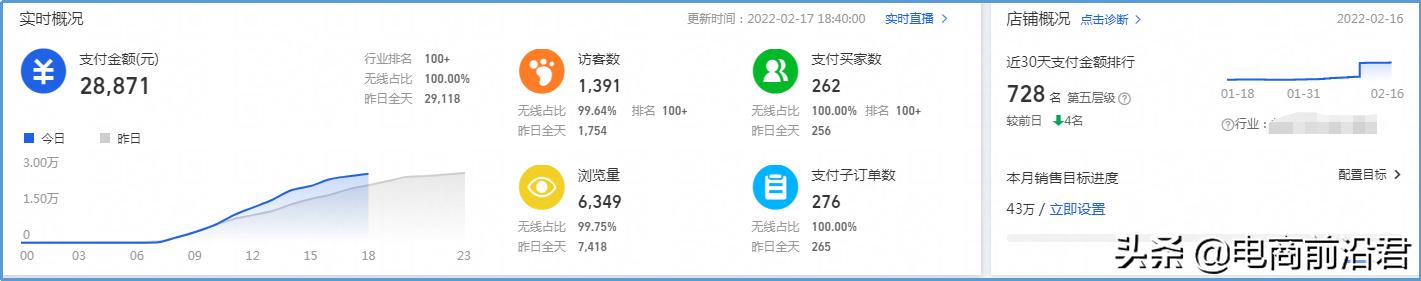 深度解析淘宝店铺运营的八大定律，中小卖家如何借此成功打造爆款-第23张图片-90博客网