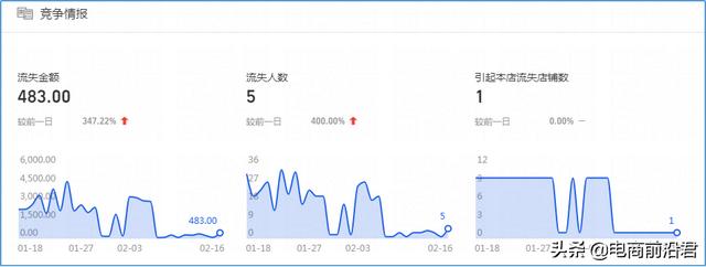 深度解析淘宝店铺运营的八大定律，中小卖家如何借此成功打造爆款-第28张图片-90博客网