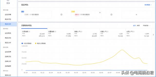 深度解析淘宝店铺运营的八大定律，中小卖家如何借此成功打造爆款-第39张图片-90博客网