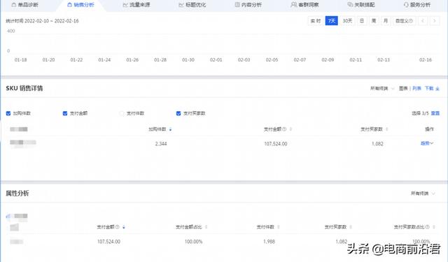 深度解析淘宝店铺运营的八大定律，中小卖家如何借此成功打造爆款-第36张图片-90博客网