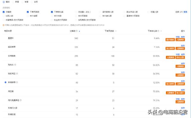 深度解析淘宝店铺运营的八大定律，中小卖家如何借此成功打造爆款-第34张图片-90博客网