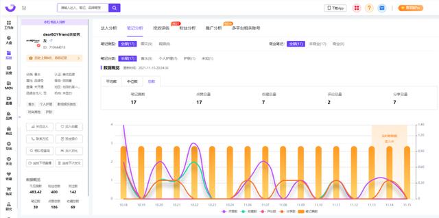 小红书内容营销3.0+KOL矩阵｜双11品牌案例-第6张图片-90博客网