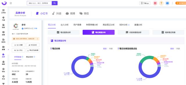 小红书内容营销3.0+KOL矩阵｜双11品牌案例-第9张图片-90博客网