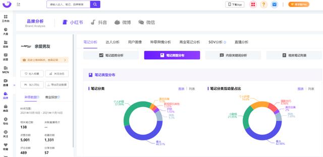 小红书内容营销3.0+KOL矩阵｜双11品牌案例-第4张图片-90博客网