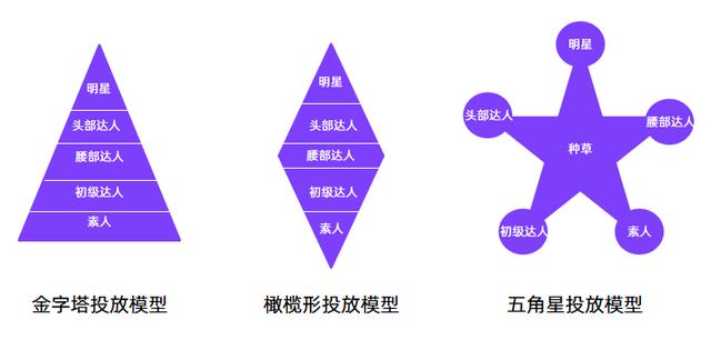 小红书内容营销3.0+KOL矩阵｜双11品牌案例-第1张图片-90博客网