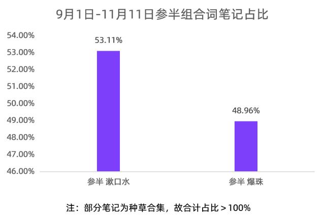 小红书内容营销3.0+KOL矩阵｜双11品牌案例-第8张图片-90博客网