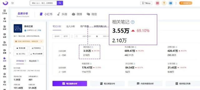 小红书内容营销3.0+KOL矩阵｜双11品牌案例-第13张图片-90博客网