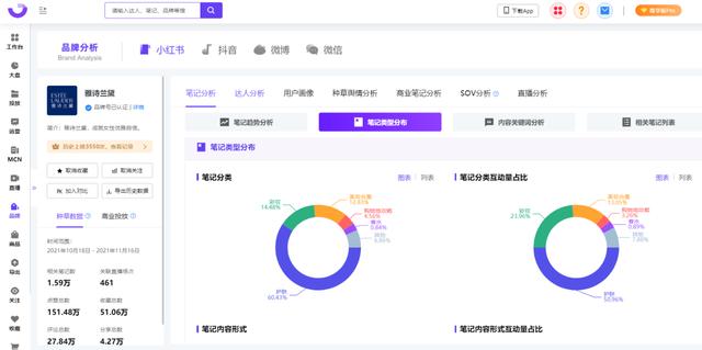 小红书内容营销3.0+KOL矩阵｜双11品牌案例-第14张图片-90博客网