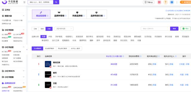 小红书内容营销3.0+KOL矩阵｜双11品牌案例-第12张图片-90博客网