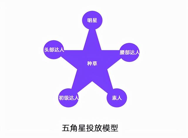 小红书内容营销3.0+KOL矩阵｜双11品牌案例-第17张图片-90博客网