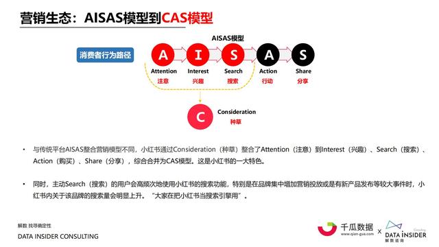 2021小红书内容营销数据洞察报告-第12张图片-90博客网