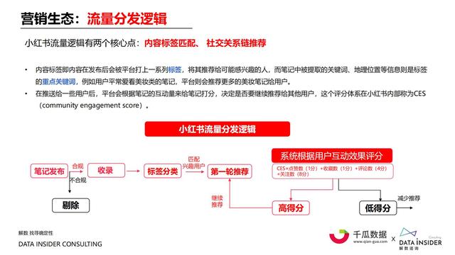 2021小红书内容营销数据洞察报告-第14张图片-90博客网