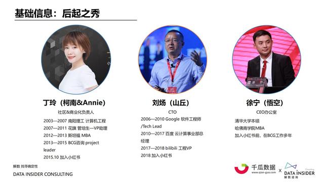 2021小红书内容营销数据洞察报告-第10张图片-90博客网