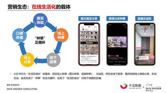 2021小红书内容营销数据洞察报告-第13张图片-90博客网
