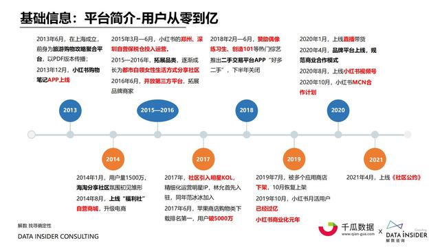 2021小红书内容营销数据洞察报告-第11张图片-90博客网