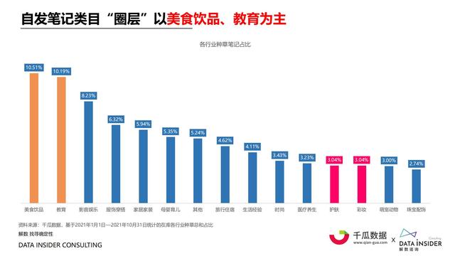 2021小红书内容营销数据洞察报告-第22张图片-90博客网