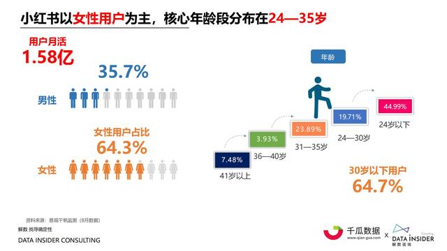 2021小红书内容营销数据洞察报告-第18张图片-90博客网