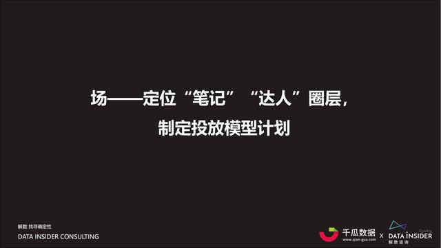 2021小红书内容营销数据洞察报告-第25张图片-90博客网