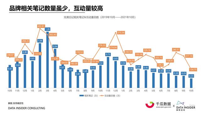2021小红书内容营销数据洞察报告-第36张图片-90博客网