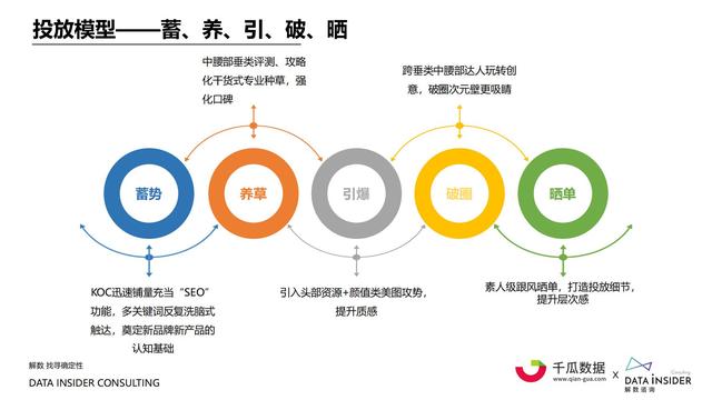 2021小红书内容营销数据洞察报告-第31张图片-90博客网