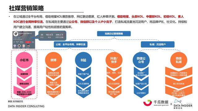 2021小红书内容营销数据洞察报告-第34张图片-90博客网