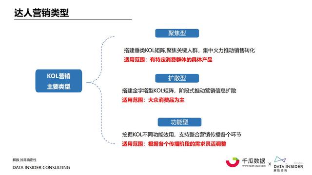 2021小红书内容营销数据洞察报告-第27张图片-90博客网