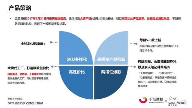 2021小红书内容营销数据洞察报告-第33张图片-90博客网
