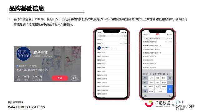 2021小红书内容营销数据洞察报告-第41张图片-90博客网