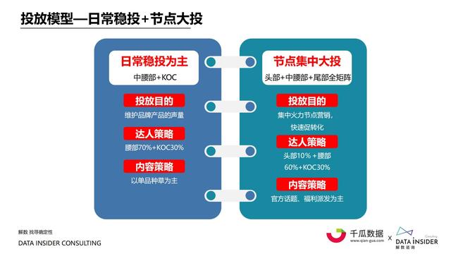 2021小红书内容营销数据洞察报告-第39张图片-90博客网