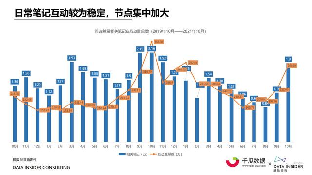 2021小红书内容营销数据洞察报告-第44张图片-90博客网