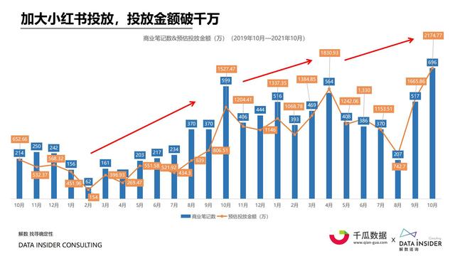2021小红书内容营销数据洞察报告-第45张图片-90博客网