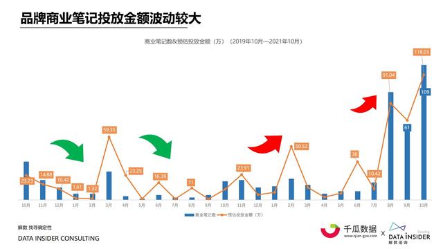 2021小红书内容营销数据洞察报告-第37张图片-90博客网