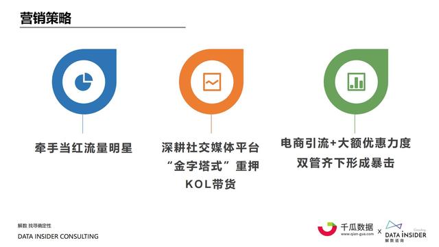 2021小红书内容营销数据洞察报告-第42张图片-90博客网